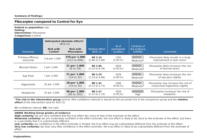 perform systematic review and meta analysis using r and revman